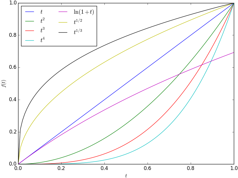 matplotlib default output