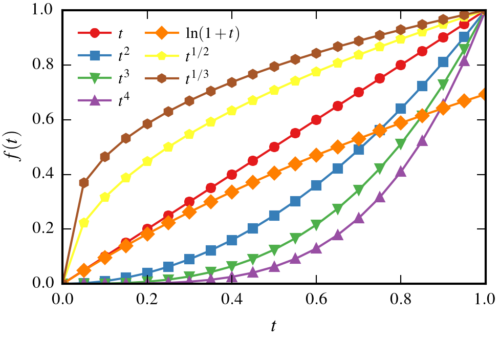 mpltex line arts with filled markers connected by solid lines