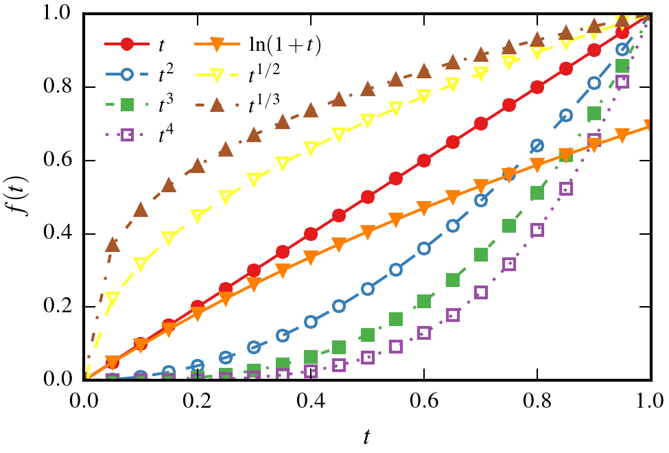 mpltex a tool for creating publication quality plots yi xin liu google sheets charts multiple series