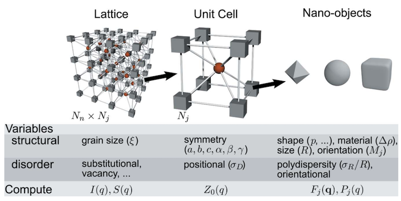 Summary of the formalism of the scattering theory for a periodic lattice.