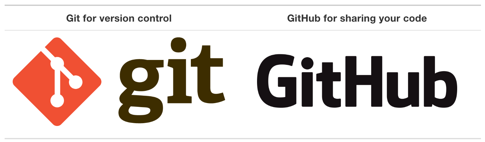 Git and GitHub